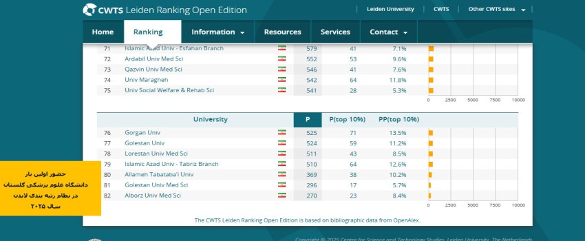 حضور اولین بار دانشگاه علوم پزشکی گلستان در نظام رتبه بندی لایدن